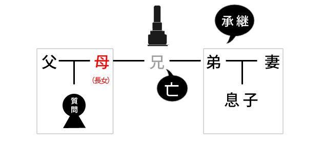 母の実家のお墓に父母が入ることは可能でしょうか？の紹介