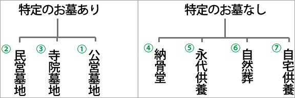 どんな供養があるの？ご供養の７タイプまとめましたの紹介