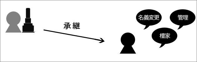 お墓を受け継ぐと何か義務が発生しますか？の紹介
